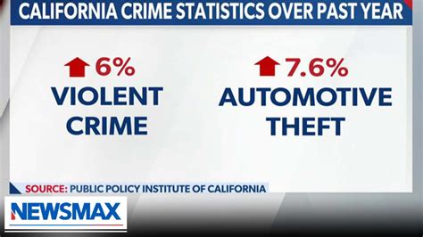 A red tsunami in California from socialist policies? | John Duarte and Kevin Kiley | National ...