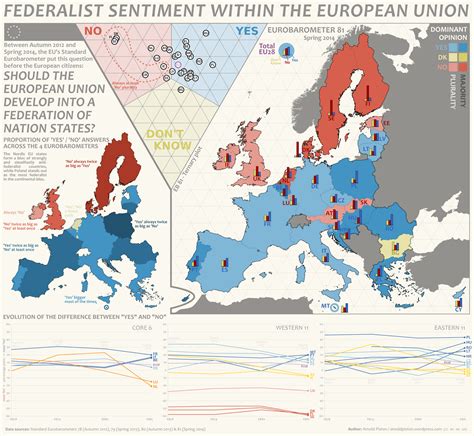 Federalist sentiment within the European Union - Vivid Maps