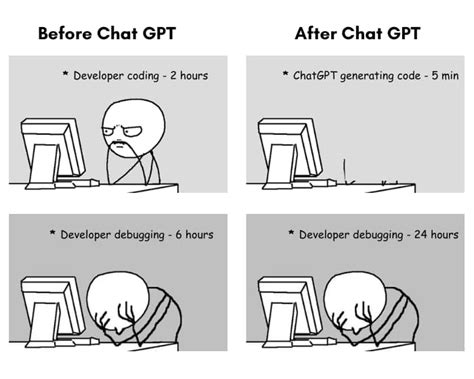 Is ChatGPT Good at Coding?