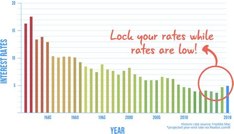 VA Loan rates today, July 10, 2019, plus VA Loan lock recommendations