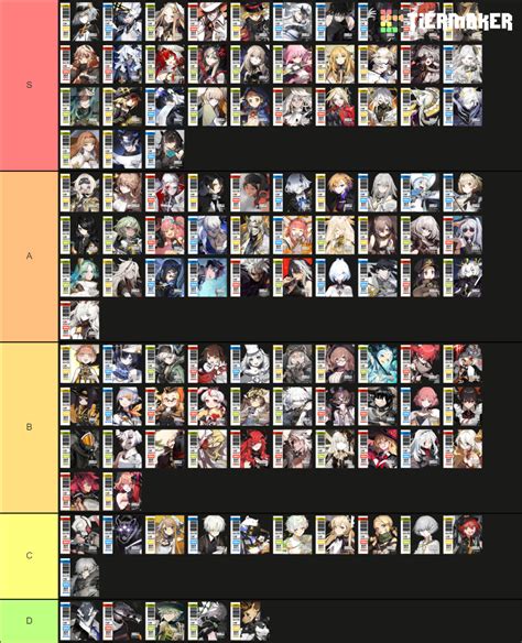 Alchemy Stars Characters Tier List (Community Rankings) - TierMaker