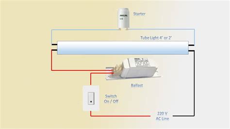 Wiring Diagram Fluorescent Light Switch - Wiring Diagram