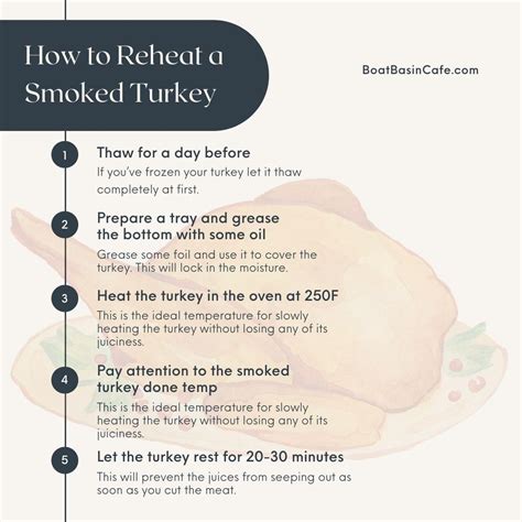 How To Reheat Smoked Turkey: Tips For Food Safety And Delicious Results • BoatBasinCafe