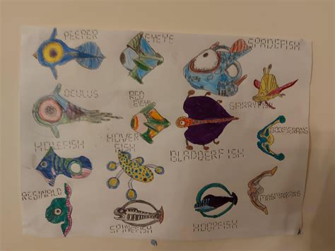 [SPOILERS] I made a poster of all the edible fish in the original subnautica. : r/subnautica