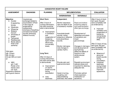 SOLUTION: Congestive Heart Failure NCP - Studypool