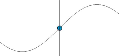 Intuitive Understanding of Sine Waves – BetterExplained