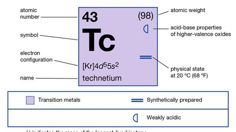 technetium-99 | chemical isotope | Britannica