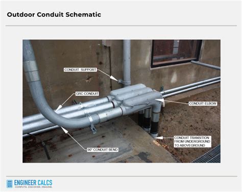 Electrical Conduit Guide With 10 Useful Tips | Engineer Calcs