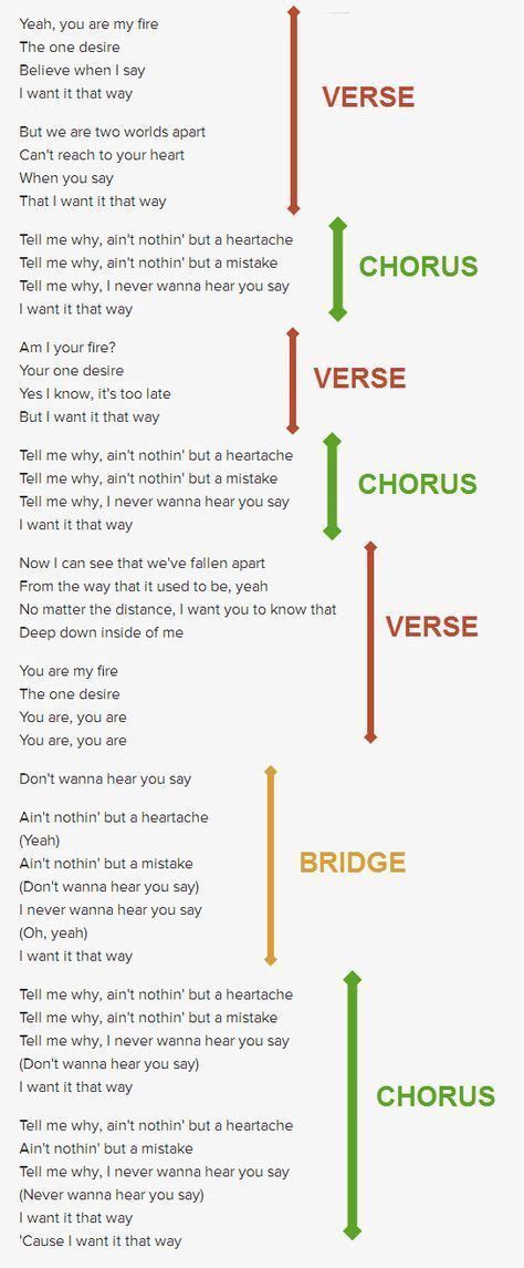 How to Write a Good Song: A Beginner’s Guide to Songwriting Singing ...