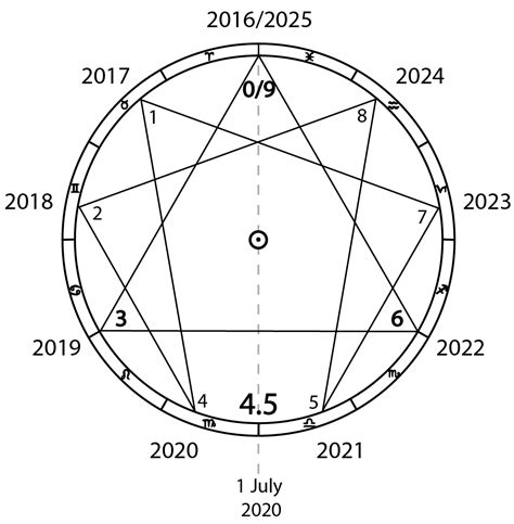 Seeing In Understanding ⁓ The Symbols and Sense of 2020 ⁓ Part Seven