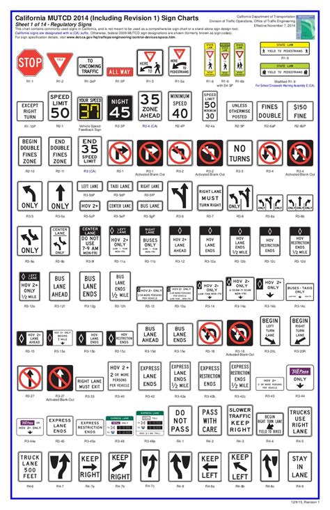 California MUTCD Sign Charts