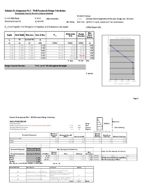 Formwork Design | PDF