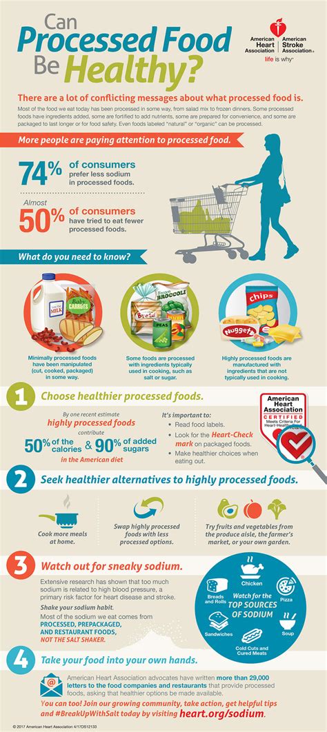 Can Processed Foods Be Healthy Infographic | American Heart Association