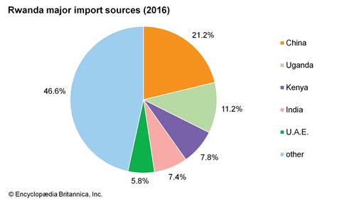 Rwanda - Population, Ethnicity, Migration | Britannica