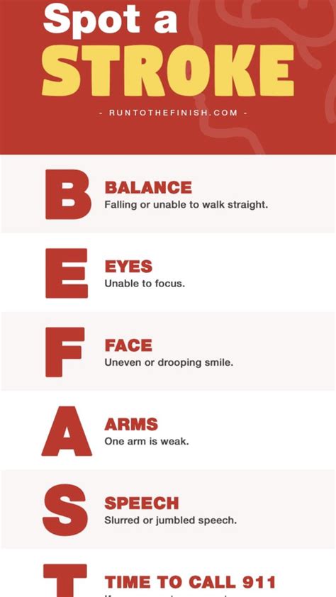 How to spot a stroke: B.E.F.A.S.T. (@runtothefinish) | Health education ...