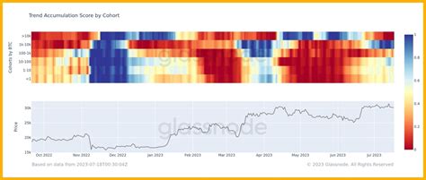 ThuanCapital.eth on Twitter: "Bitcoin Heatmap UPDATED"