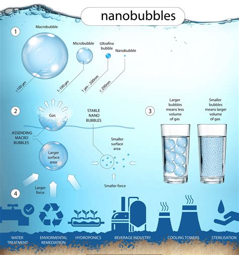 University College Dublin Researchers Discover New Method to Generate ...