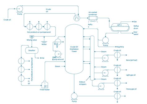 Data Flow Diagram, Process Flow Diagram, Systems Thinking, Windows ...