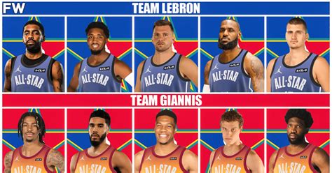 2023 NBA All-Star Game Mock Draft: Team LeBron vs. Team Giannis (Full ...