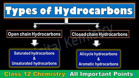 Hydrocarbons Chemistry Definition, Types and Examples | Types of Hydrocarbons Chemistry Class 12 ...