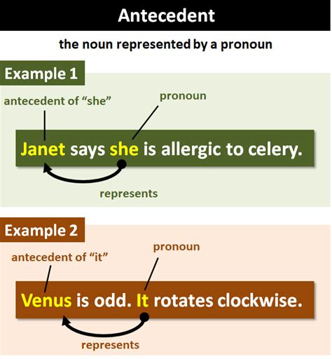 Antecedent