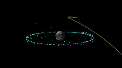 NASA Analysis: Earth Is Safe From Asteroid Apophis Impact for at Least ...