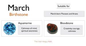 March Birthstones: Colors, and Healing Properties with Pictures | The ...