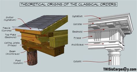 Doric Architecture - Doric Lodge No.18