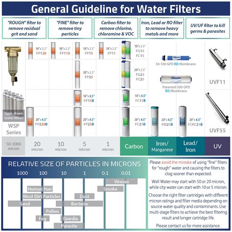 iSpring WSP-SL Whole House Reusable Spin Down Sediment Filter with ...