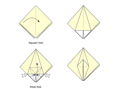 What is origami Petal fold | Abrashi Origami School