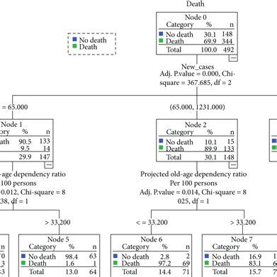 The tree diagram with 7 nodes. | Download Scientific Diagram