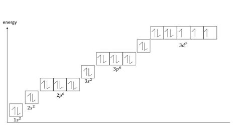 draw the electron configuration for a neutral atom of cobalt - brainly.com