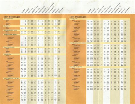 How much Calories in your Starbucks Coffee? | Pinoy Fitness