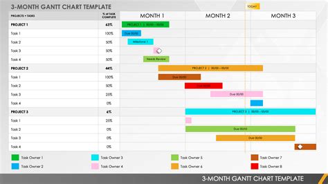 Free Monthly Gantt Chart Templates | Smartsheet