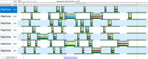 5 Components of Production Scheduling in Manufacturing