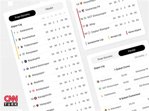 Super League Standings & Fixtures for CnnTurk App by Gökhan Erer on ...