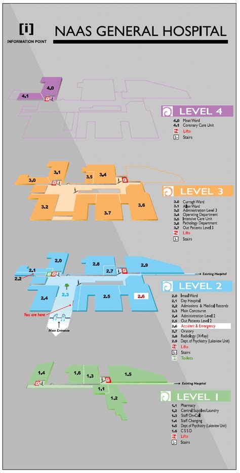 Location Inhouse Map | Naas General Hospital