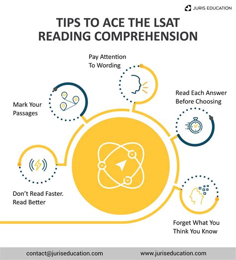 LSAT Reading Comprehension: Tips To Ace The Exam