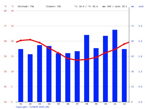 Plettenberg Bay climate: Average Temperature by month, Plettenberg Bay ...