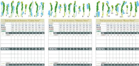 The Legends Golf Club - Middle/Road - Course Profile | Course Database