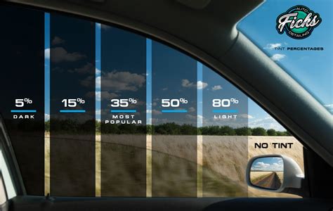 Car window tint percentage chart - alatolf