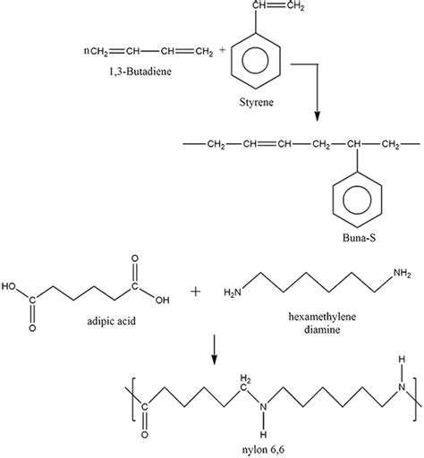 How are Buna - S and nylon - 6,6 prepared? Give their uses.