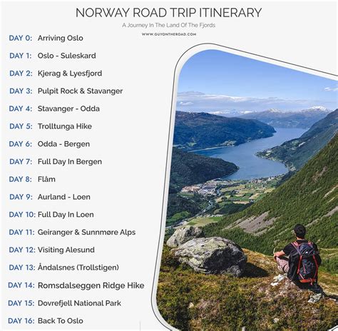 Southern norway road trip itinerary how to spend 2 weeks in norway – Artofit