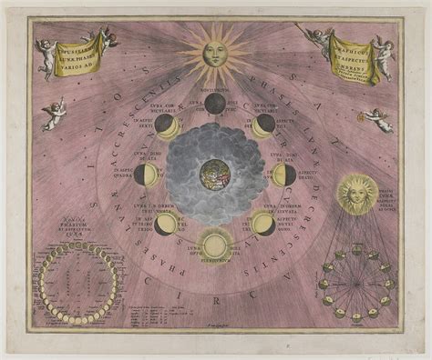 Plate 19 Harmonia Macrocosmica. Original | Free Photo - rawpixel