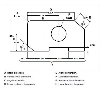 Dimensioning concept