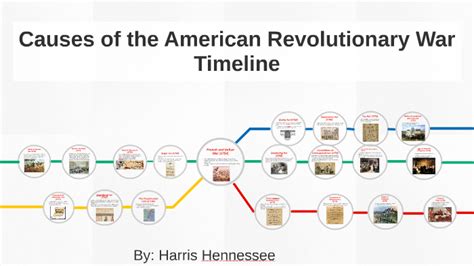 Causes of the American Revolutionary War Timeline by Harris Hennessee on Prezi