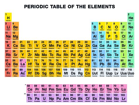 Na Group Name Periodic Table - na aksyona