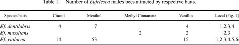 New Geographical Records of Two Species of Eufriesea Cockerell, 1908 (Apidae: Euglossini) in ...