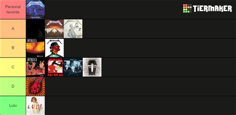 Metallica albums Tier List (Community Rankings) - TierMaker