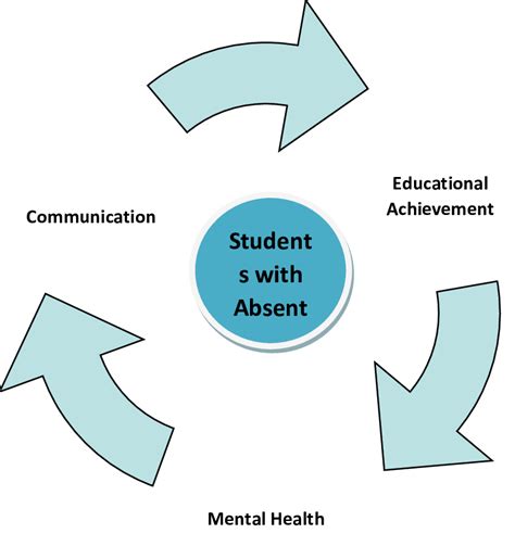 Schematic Diagram of the Conceptual Framework | Download Scientific Diagram